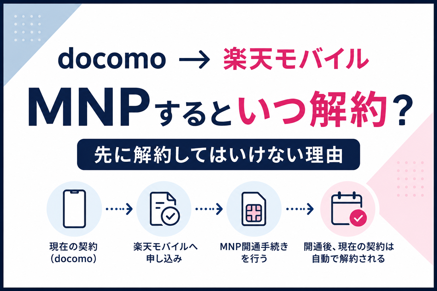 docomoから楽天モバイルへMNPする場合の解約タイミング